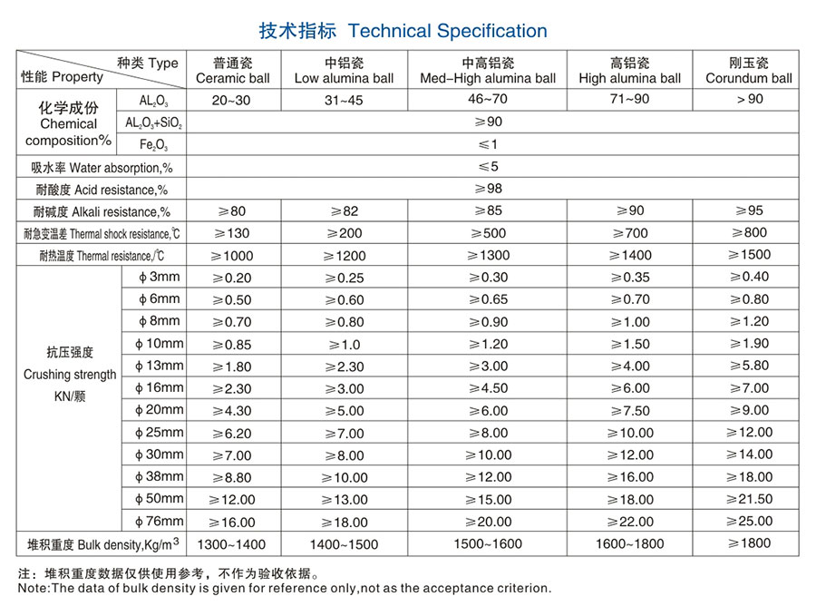 醴陵市威特分离技术有限公司,湖南陶瓷波纹规整填料,陶瓷支撑梁,环保陶瓷产品