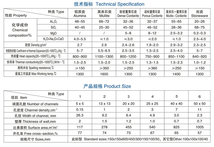 醴陵市威特分离技术有限公司,湖南陶瓷波纹规整填料,陶瓷支撑梁,环保陶瓷产品