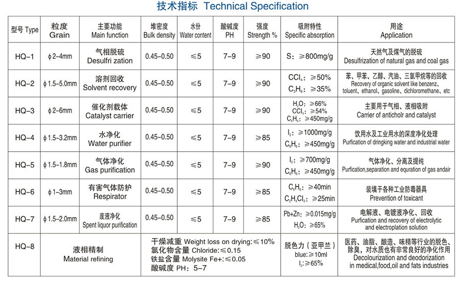 醴陵市威特分离技术有限公司,湖南陶瓷波纹规整填料,陶瓷支撑梁,环保陶瓷产品