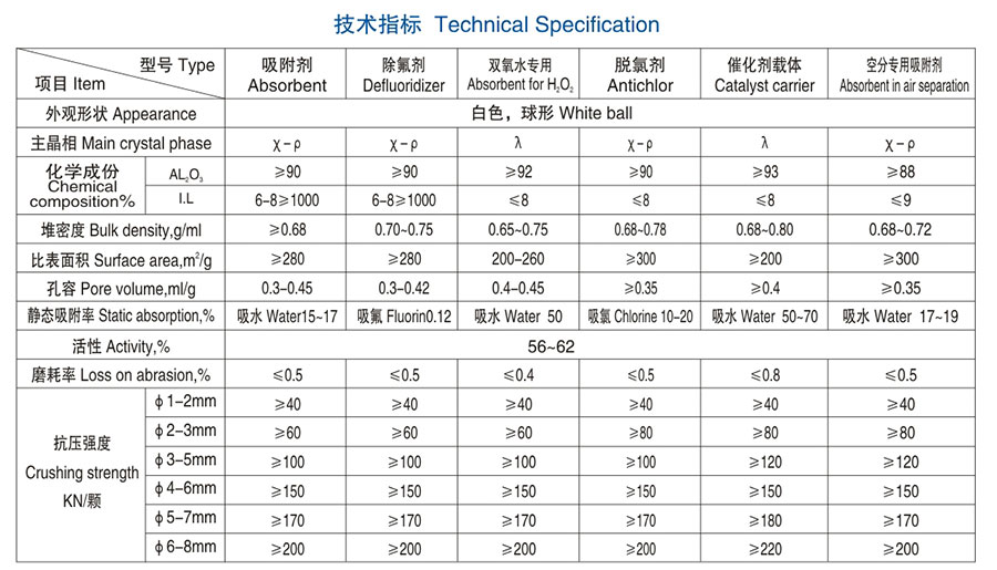 醴陵市威特分离技术有限公司,湖南陶瓷波纹规整填料,陶瓷支撑梁,环保陶瓷产品