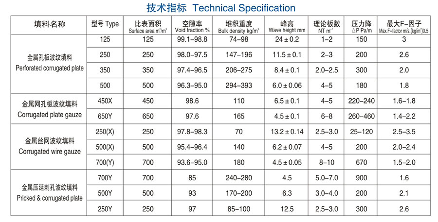 醴陵市威特分离技术有限公司,湖南陶瓷波纹规整填料,陶瓷支撑梁,环保陶瓷产品