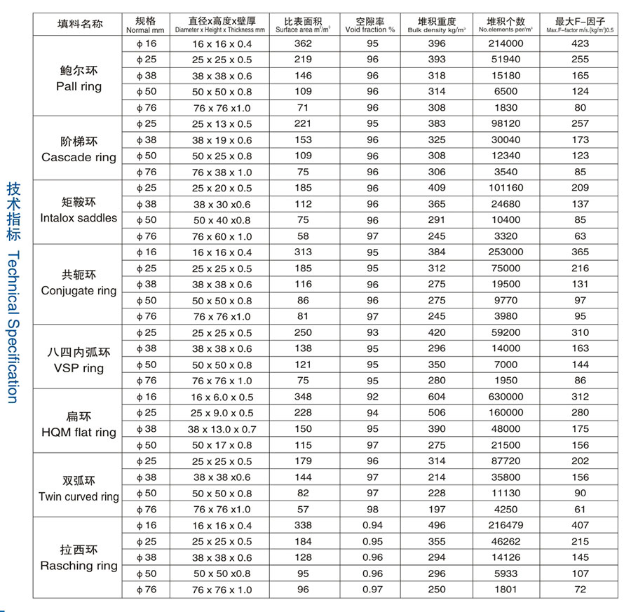 醴陵市威特分离技术有限公司,湖南陶瓷波纹规整填料,陶瓷支撑梁,环保陶瓷产品