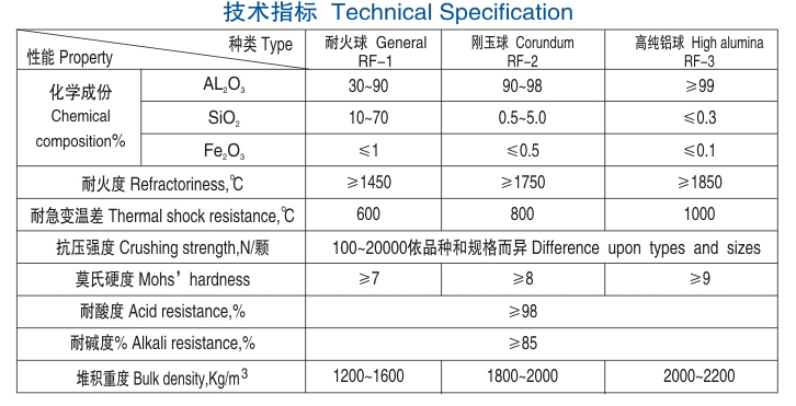 醴陵市威特分离技术有限公司,湖南陶瓷波纹规整填料,陶瓷支撑梁,环保陶瓷产品
