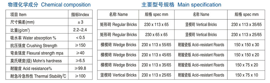 醴陵市威特分离技术有限公司,湖南陶瓷波纹规整填料,陶瓷支撑梁,环保陶瓷产品