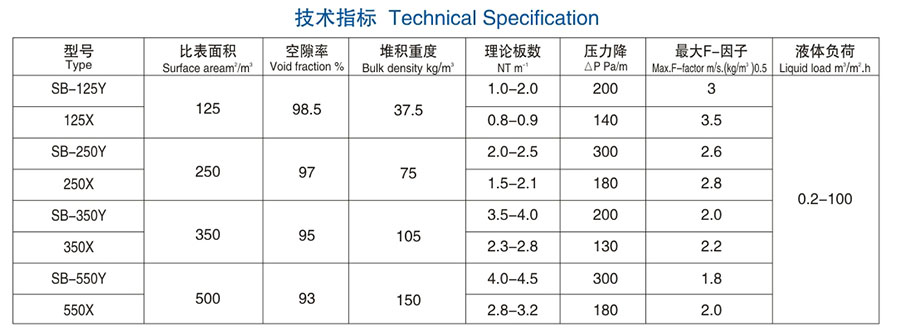 醴陵市威特分离技术有限公司,湖南陶瓷波纹规整填料,陶瓷支撑梁,环保陶瓷产品