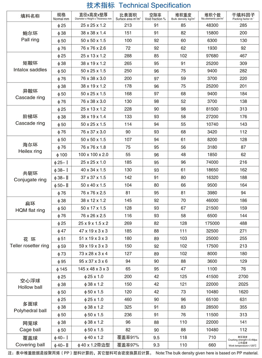 醴陵市威特分离技术有限公司,湖南陶瓷波纹规整填料,陶瓷支撑梁,环保陶瓷产品
