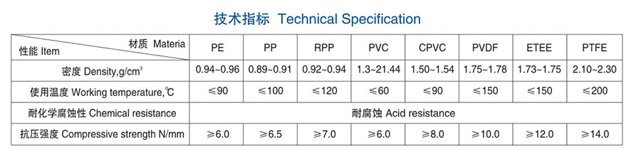 醴陵市威特分离技术有限公司,湖南陶瓷波纹规整填料,陶瓷支撑梁,环保陶瓷产品