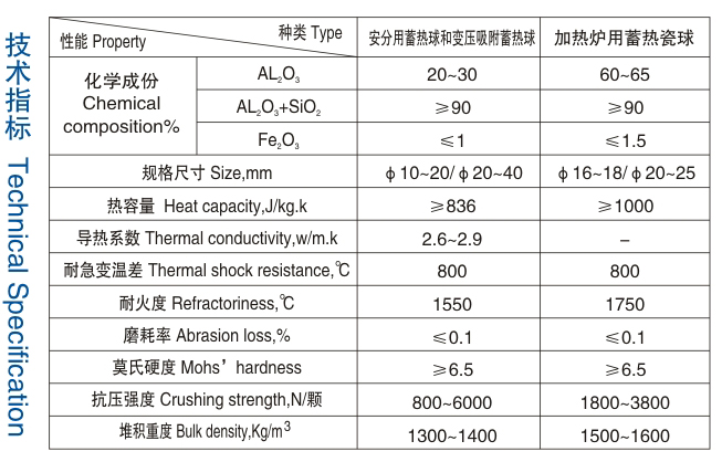 醴陵市威特分离技术有限公司,湖南陶瓷波纹规整填料,陶瓷支撑梁,环保陶瓷产品