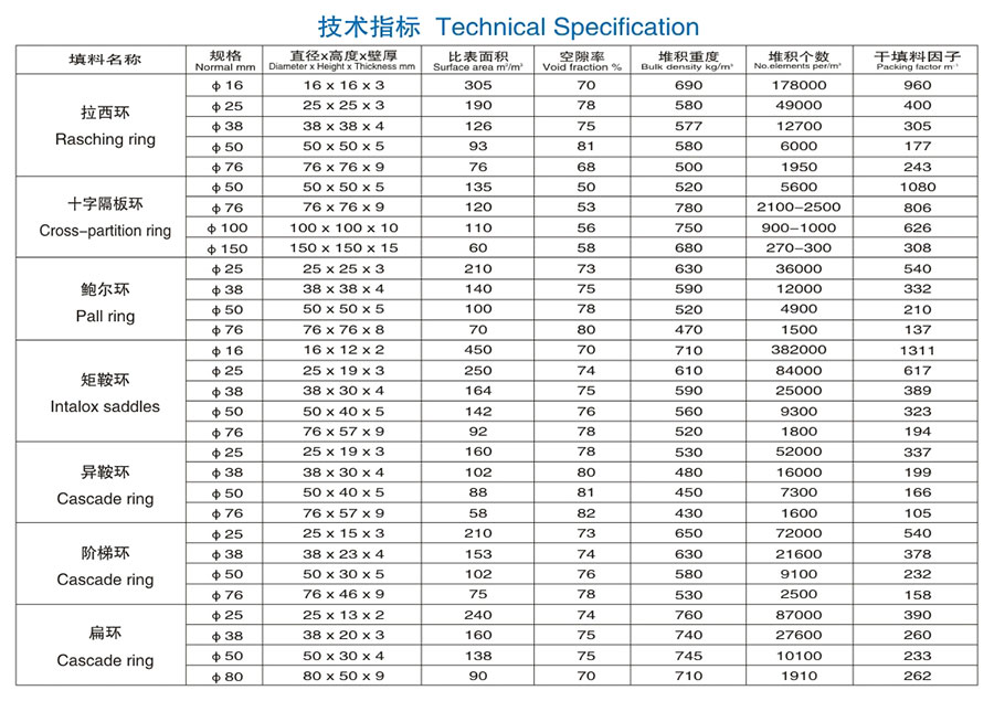 醴陵市威特分离技术有限公司,湖南陶瓷波纹规整填料,陶瓷支撑梁,环保陶瓷产品