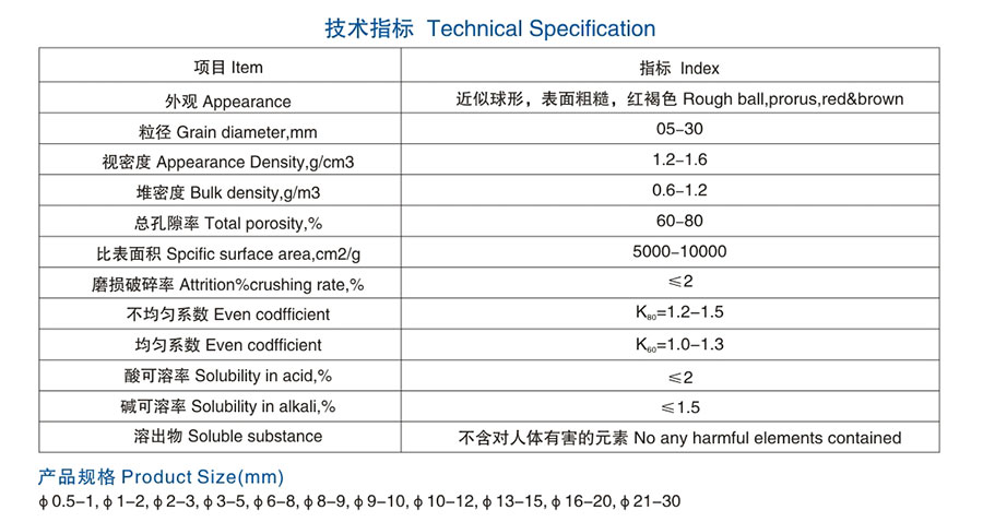 醴陵市威特分离技术有限公司,湖南陶瓷波纹规整填料,陶瓷支撑梁,环保陶瓷产品
